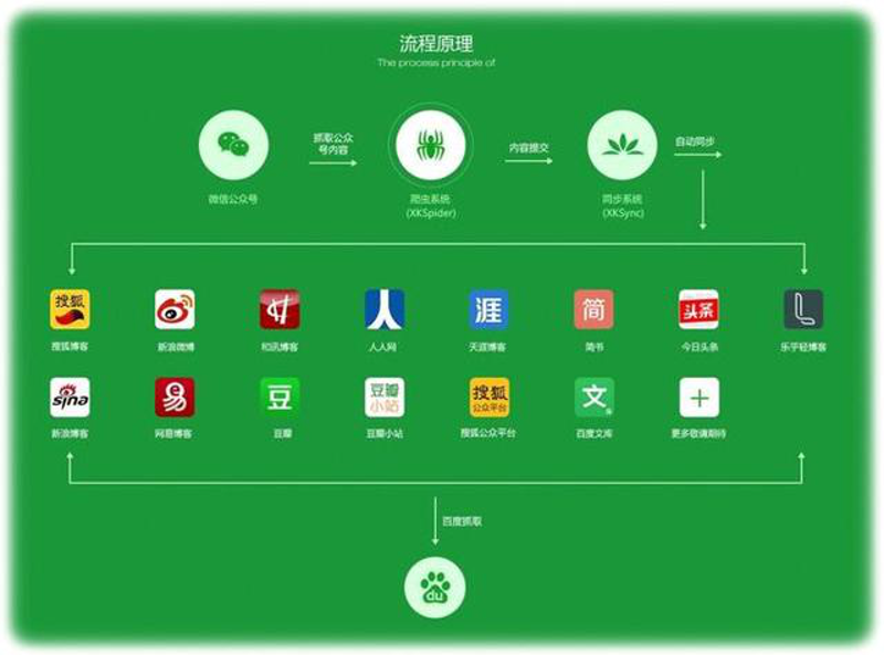 上海文化传媒公司的行业动态探索